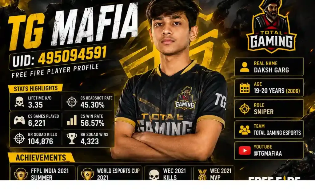 TG Mafia UID